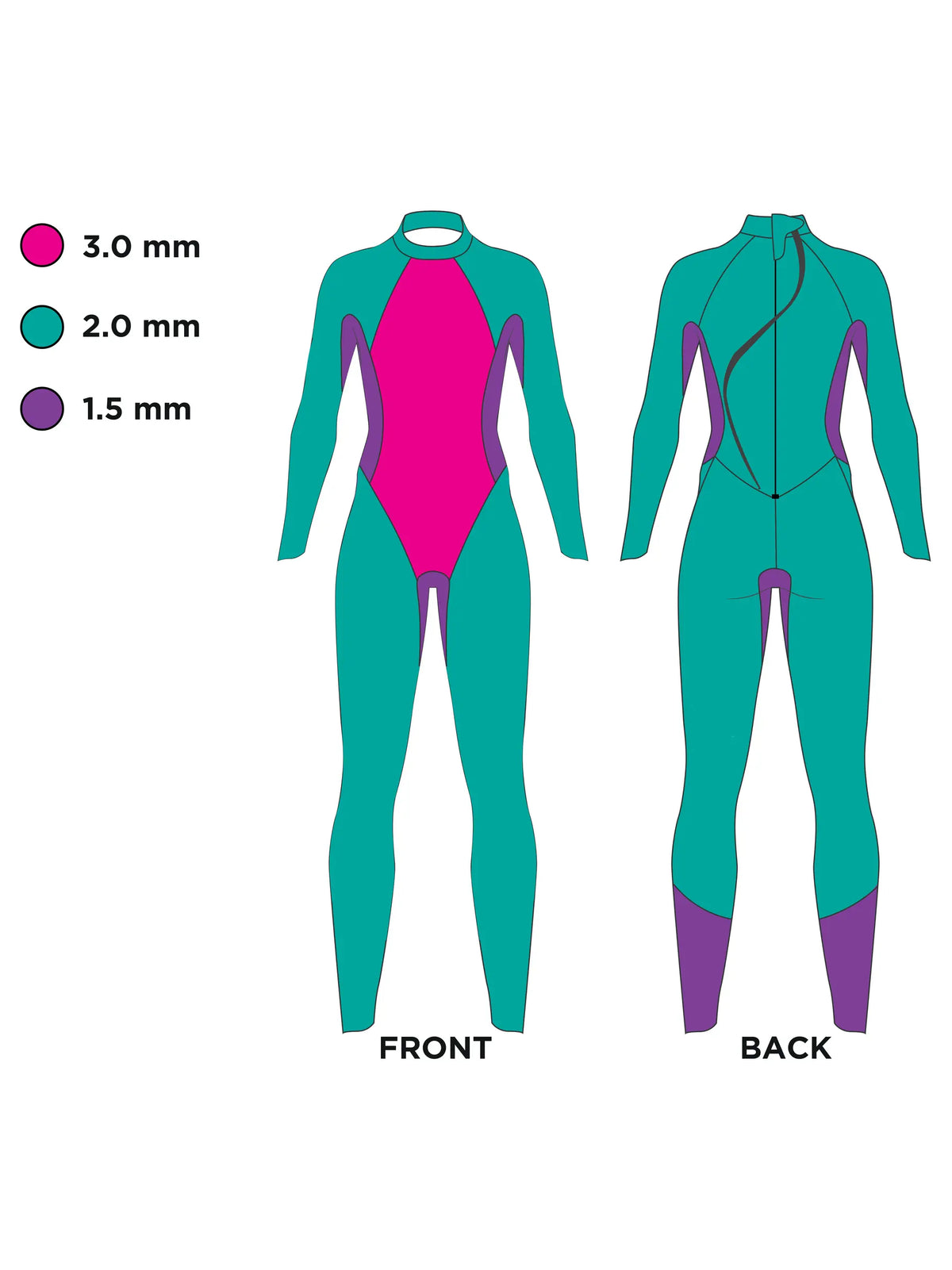 ZOGGS - Traje de Neopreno de Triatlón Hypex Tour FS Mujer